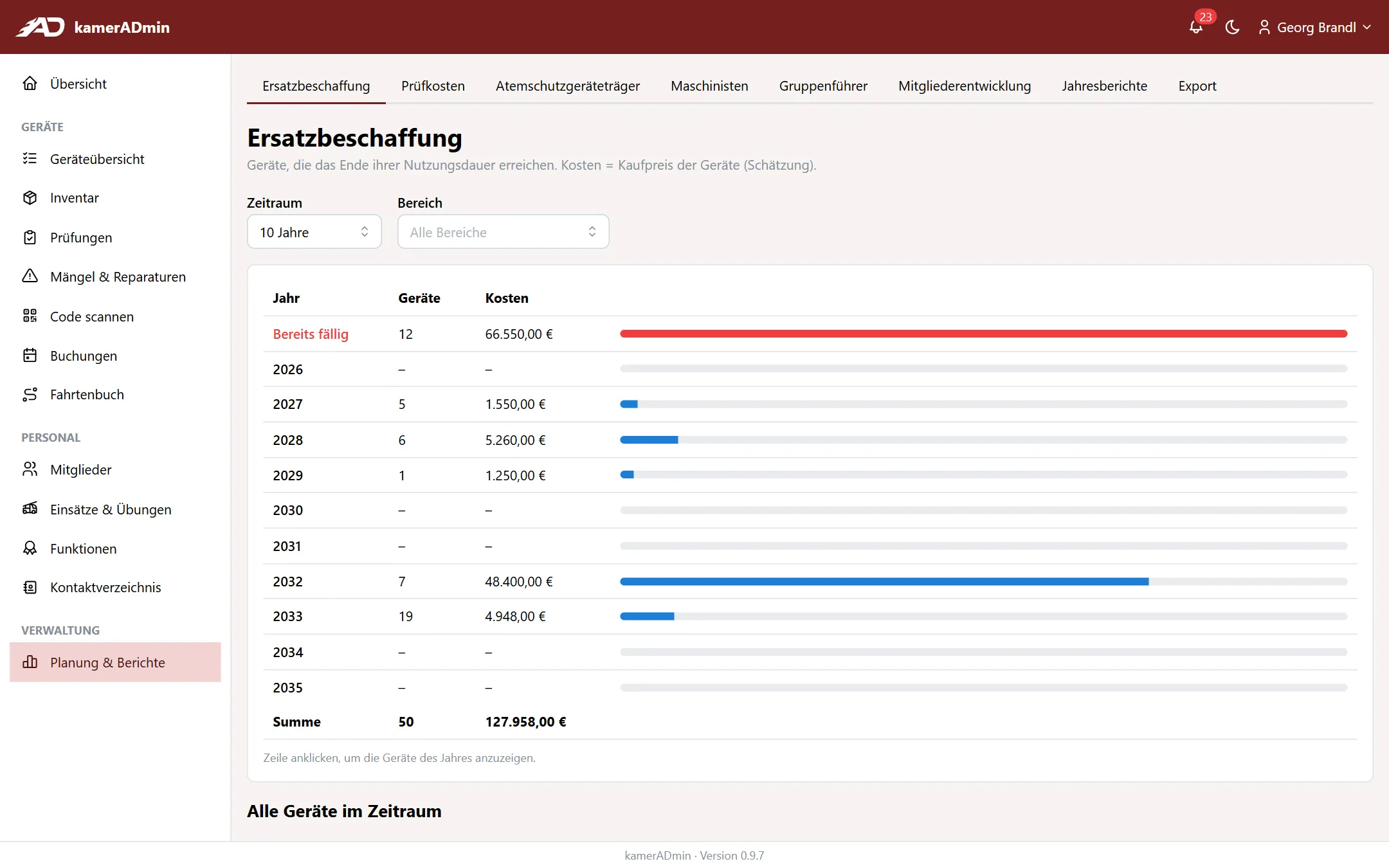 Ersatzbeschaffung mit Kosten je Jahr